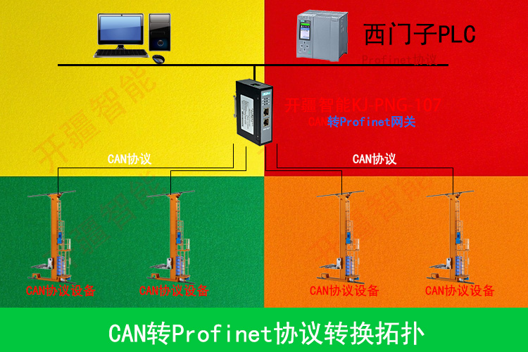 <b class='flag-5'>Profinet</b><b class='flag-5'>转</b><b class='flag-5'>CAN</b><b class='flag-5'>网关</b>开启<b class='flag-5'>堆垛</b><b class='flag-5'>起重机</b>新时代