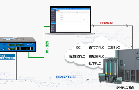 <b class='flag-5'>PLC</b>网关，<b class='flag-5'>plc</b><b class='flag-5'>远程</b>通信 —— 跨越距离<b class='flag-5'>远程</b>控制运维<b class='flag-5'>升级</b>