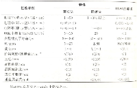 芯片制造工艺：晶体<b class='flag-5'>生长</b>、成形