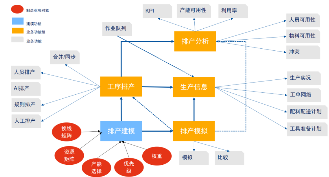 自动排产系统：如何实现生产<b class='flag-5'>计划</b>优化的关键策略