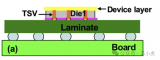 <b class='flag-5'>先进</b><b class='flag-5'>封装</b><b class='flag-5'>中</b>的<b class='flag-5'>TSV</b>/硅通孔技术介绍