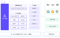 EMQ联合Azure举行专题活动：<b class='flag-5'>消费电子产品</b>的智能体升级之路