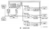 基于模块电源的船舶集控系统嵌入式单<b class='flag-5'>板机</b>电源设计