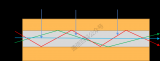 多模<b class='flag-5'>光纤</b>的折射率和<b class='flag-5'>色散</b>介绍