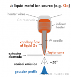 为什么要用液态镓作为<b class='flag-5'>FIB</b>的离子源