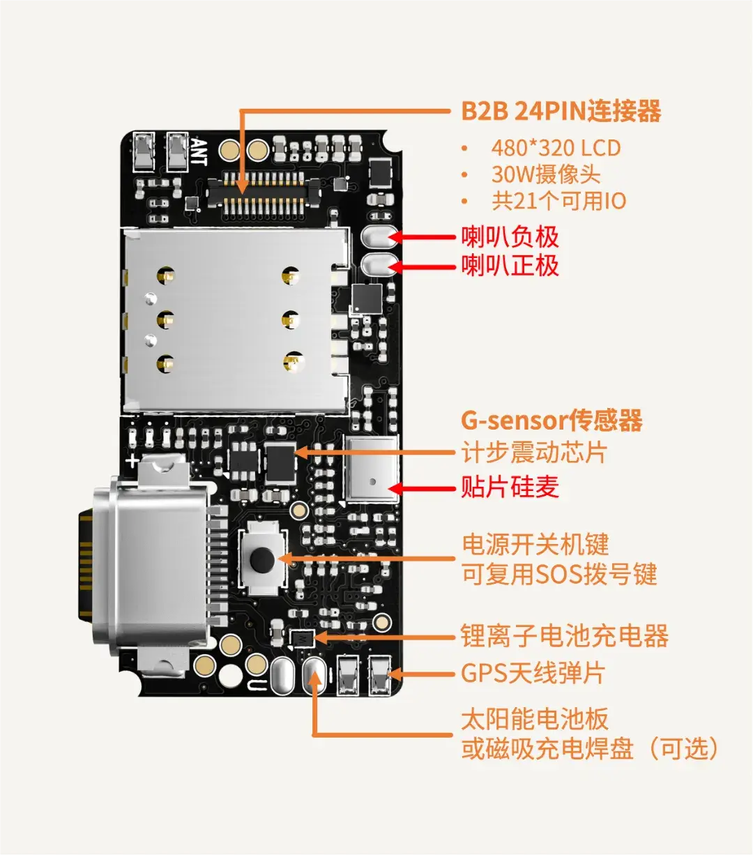 小白必看！<b class='flag-5'>基站</b>/<b class='flag-5'>Wi-Fi</b>/GPS<b class='flag-5'>定位</b>示例