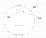 深入解析<b class='flag-5'>Linux</b>程序与<b class='flag-5'>进程</b>