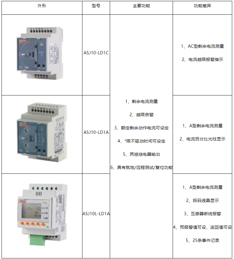 浅谈<b class='flag-5'>剩余电流继电器</b>的工作原理及应用场景