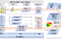 智能网联<b class='flag-5'>汽车</b><b class='flag-5'>ISO</b> <b class='flag-5'>26262</b> <b class='flag-5'>功能</b><b class='flag-5'>安全</b>开发解决方案