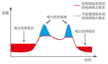 如何减少<b class='flag-5'>碳</b>排放，还世界一片蓝天白云？实时精确的<b class='flag-5'>碳</b>排放量<b class='flag-5'>计量</b>很重要！