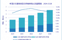 紫光展锐5G加速云电脑普及，推动云终端市场持续增长，产业爆发将至