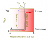 <b class='flag-5'>霍尔</b><b class='flag-5'>效应</b>开关和<b class='flag-5'>霍尔</b><b class='flag-5'>效应</b>锁存器的区别