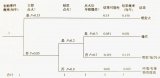 一文解析LOPA应用-<b class='flag-5'>点火</b>概率估算的策略与实践