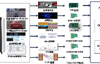 <b class='flag-5'>智能</b>驾驶<b class='flag-5'>HIL</b><b class='flag-5'>仿真</b><b class='flag-5'>测试</b><b class='flag-5'>解决方案</b>