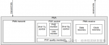 MultiGABSE-AU物理层PMA<b class='flag-5'>子</b>层及PMD<b class='flag-5'>子</b>层的相关<b class='flag-5'>机制</b>