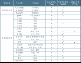 半导体<b class='flag-5'>航空航天</b><b class='flag-5'>领域</b>一定要知道的事