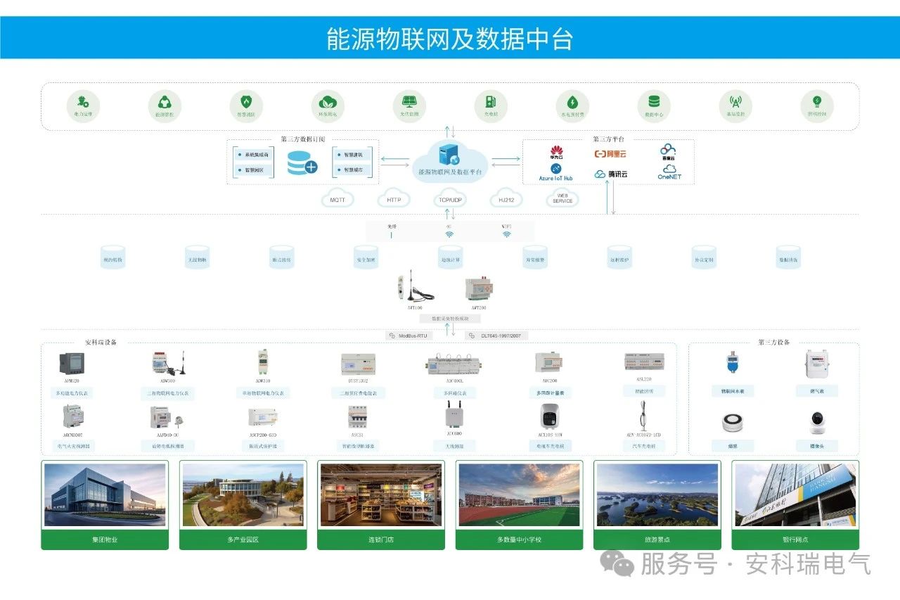 破局传统，提升老旧住宅小区用电安全——安科瑞 丁佳雯