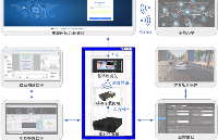 车联网<b class='flag-5'>HIL</b><b class='flag-5'>仿真</b><b class='flag-5'>测试</b><b class='flag-5'>解决方案</b>