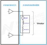 <b class='flag-5'>步进</b><b class='flag-5'>电机</b>堵<b class='flag-5'>转</b>检测技术详解