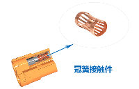 十字开槽VS冠簧<b class='flag-5'>结构</b>，<b class='flag-5'>连接器</b>接触件如何选？