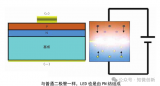 <b class='flag-5'>Micro-LED</b>技术解析