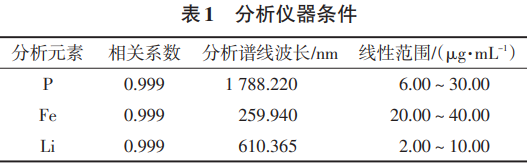 微波碱熔消解-<b class='flag-5'>电感</b><b class='flag-5'>耦合</b><b class='flag-5'>等离子体</b><b class='flag-5'>发射光谱</b>法测定含包覆碳的磷酸铁锂中的磷、铁、锂