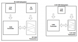 使用<b class='flag-5'>3.3V</b> <b class='flag-5'>CAN</b><b class='flag-5'>收发器</b>简化汽车接口设计