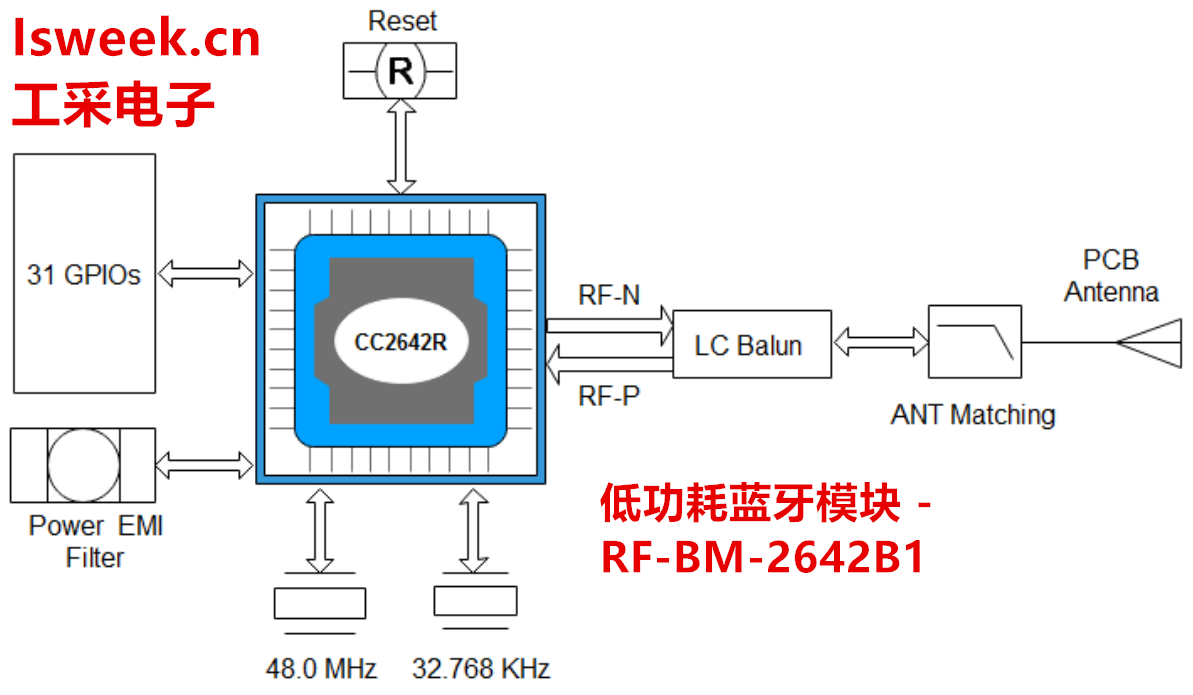 RF-BM-2642B1是基于CC2642R为核心自主研发的低功耗<b class='flag-5'>蓝牙</b>5.0<b class='flag-5'>模块</b>