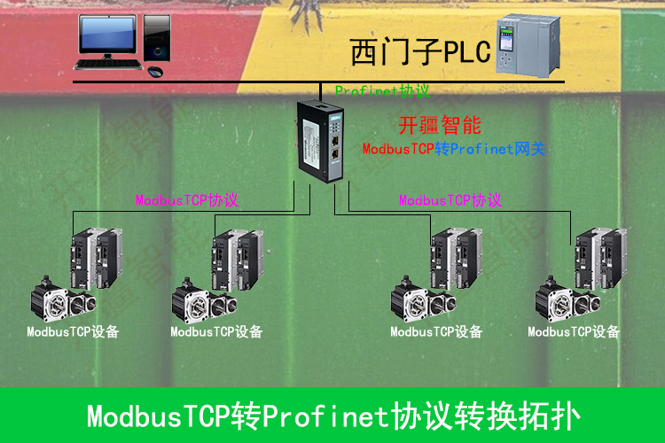 <b class='flag-5'>Profinet</b><b class='flag-5'>转</b><b class='flag-5'>ModbusTCP</b>网关：<b class='flag-5'>工业</b>升级<b class='flag-5'>利器</b>