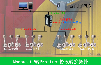 <b class='flag-5'>ModbusTCP</b><b class='flag-5'>转</b><b class='flag-5'>Profinet</b>：恒压供水的神器