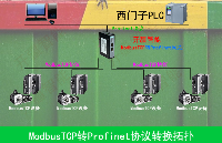 Profinet转ModbusTCP<b class='flag-5'>网关</b>：<b class='flag-5'>数字化工厂</b>的桥梁