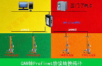 <b class='flag-5'>Profinet</b><b class='flag-5'>转</b><b class='flag-5'>CAN</b><b class='flag-5'>网关</b>开启<b class='flag-5'>堆垛</b><b class='flag-5'>起重机</b>新时代