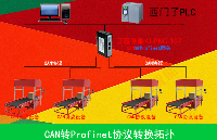 智慧物流的神器<b class='flag-5'>Profinet</b><b class='flag-5'>转</b><b class='flag-5'>CAN</b><b class='flag-5'>网关</b>