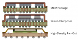 一文解析多<b class='flag-5'>芯片</b><b class='flag-5'>封装</b><b class='flag-5'>技术</b>