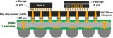 一文讲清芯片<b class='flag-5'>封装</b>中的塑封材料:<b class='flag-5'>环</b><b class='flag-5'>氧</b>塑封料(EMC)成分与作用