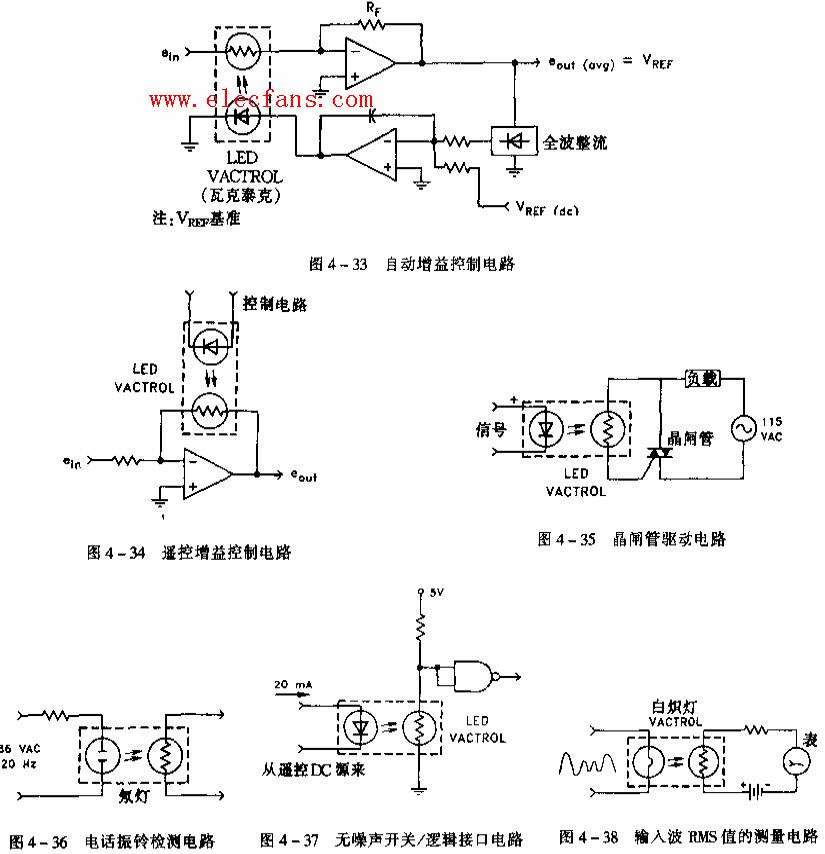 输入波RMS值的测量威廉希尔官方网站
