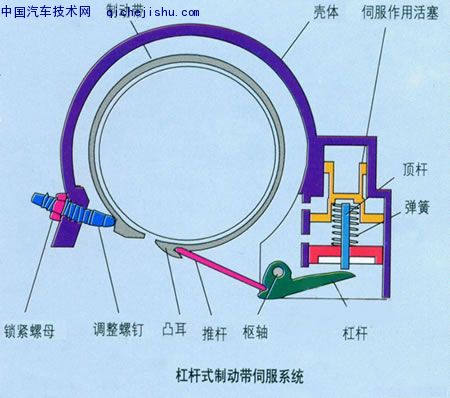 控制原理