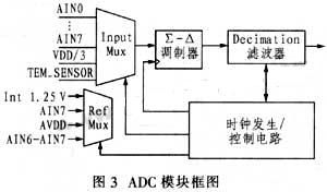 ADC模块的框图