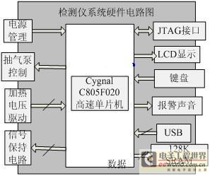 甲烷检测系统威廉希尔官方网站