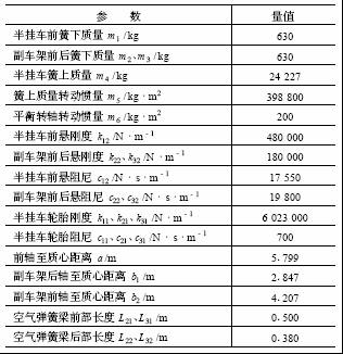 半挂车的动力学简化模型参数