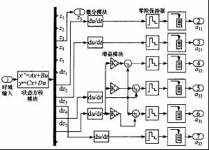 核心计算部分模型