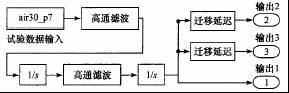 图3 实测数据输入