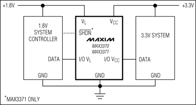 MAX3370、MAX3371：典型工作威廉希尔官方网站