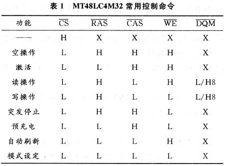 控制信号组成的常用控制命令