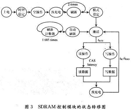 状态机的状态转移