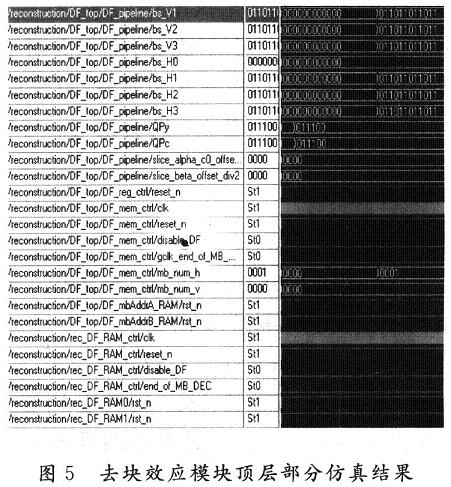 仿真部分结果