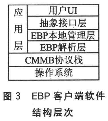 EBP客户端的设计模型