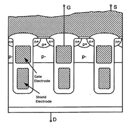 带屏蔽电极的功率MOSFET器件横截面图