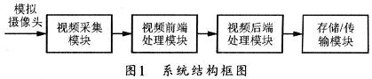 系统结构框图