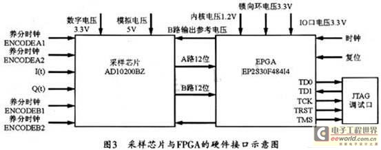 脉冲信号测量系统的硬件威廉希尔官方网站